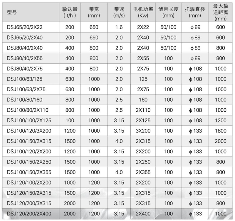 DSJ系列可伸縮帶式輸送機(jī)-詳情.jpg